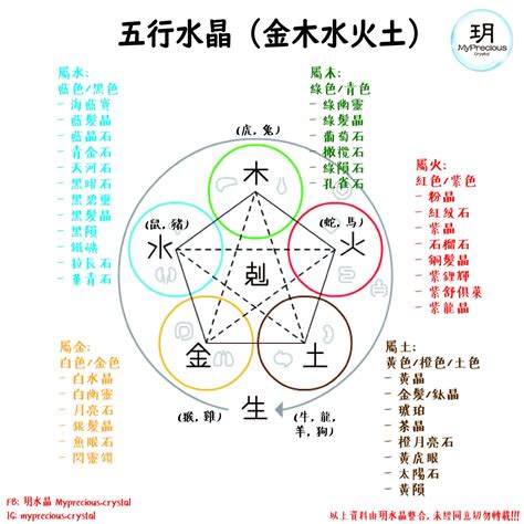 属土的水晶|五行屬土適合什麼水晶？